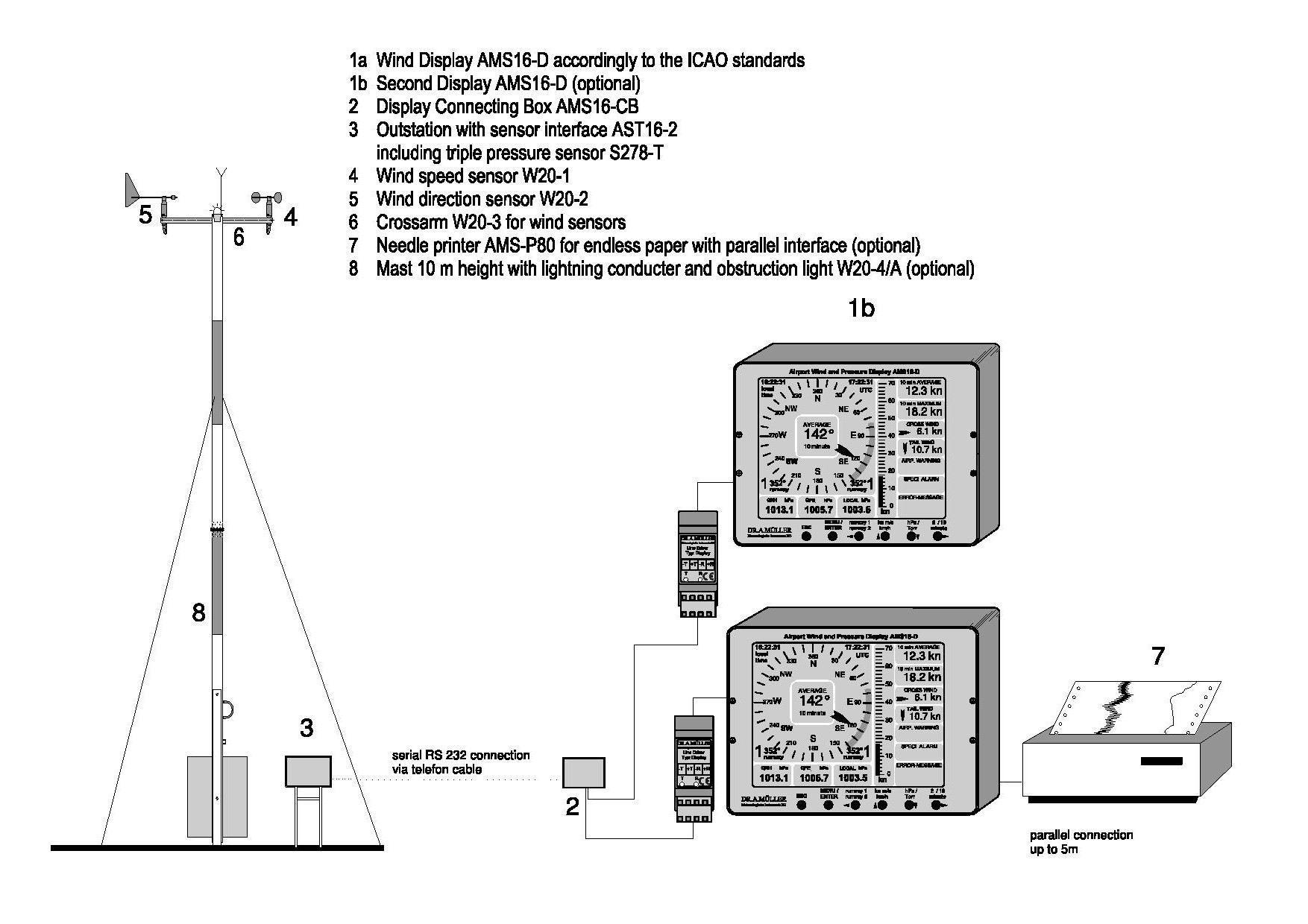 AMS16-WP_station