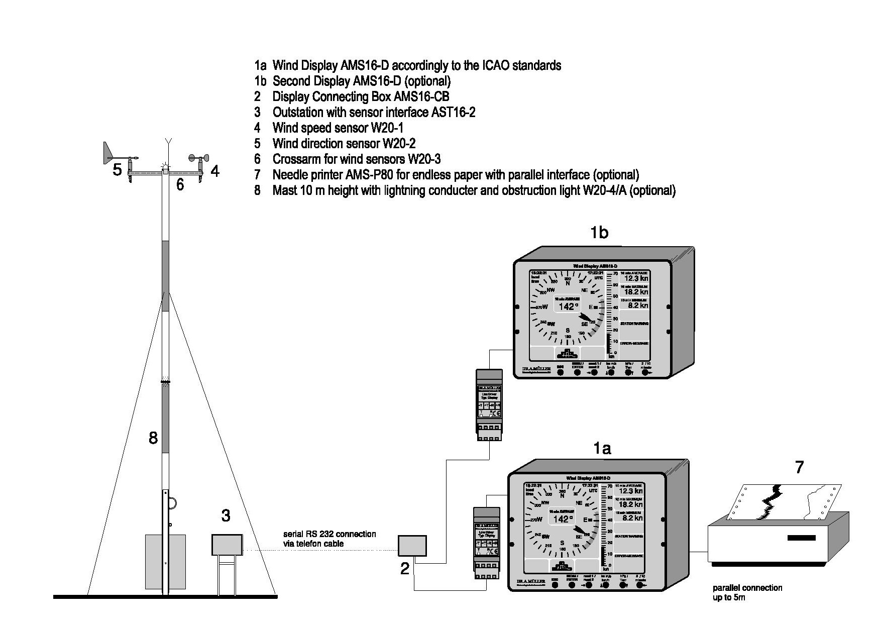 AMS16-W_station