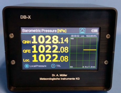 AE402 - Transportable Windmeasuring System